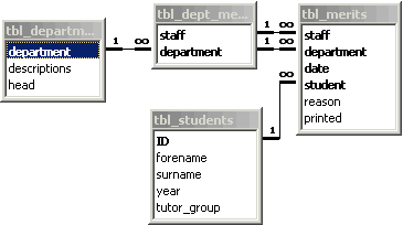 ER Diagram